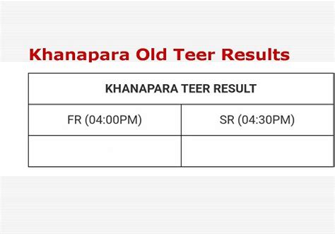 khanapara shillong teer result old